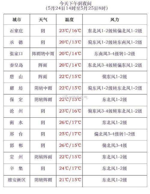 河北辛集天气预报,河北辛集天气预报最新今天?-第4张图片-巾百福 河北辛集天气预报,河北辛集天气预报最新今天?-第4张图片-巾百福