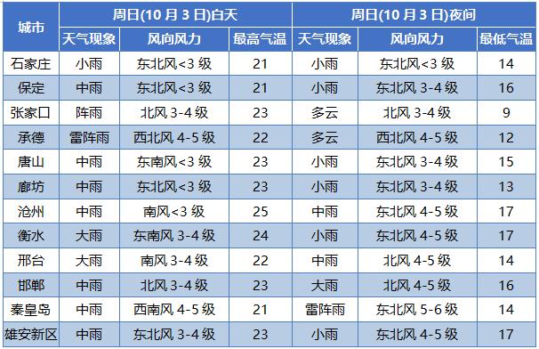 河北辛集天气预报,河北辛集天气预报最新今天?-第5张图片-巾百福 河北辛集天气预报,河北辛集天气预报最新今天?-第5张图片-巾百福