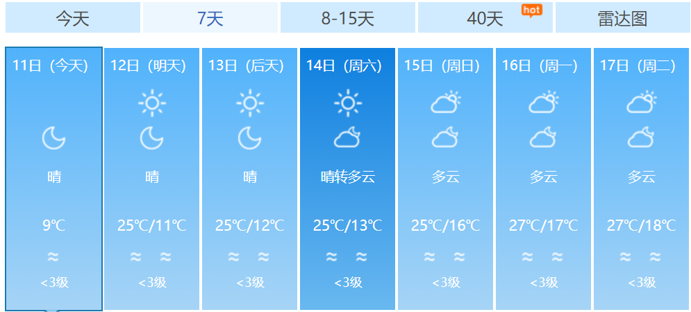 连平天气预报7天,连平一周天气报告?-第6张图片-巾百福 连平天气预报7天,连平一周天气报告?-第6张图片-巾百福