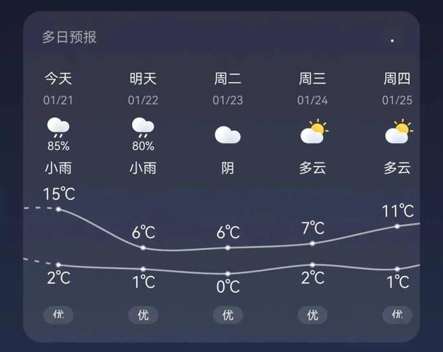 连平天气预报7天,连平一周天气报告?-第7张图片-巾百福 连平天气预报7天,连平一周天气报告?-第7张图片-巾百福
