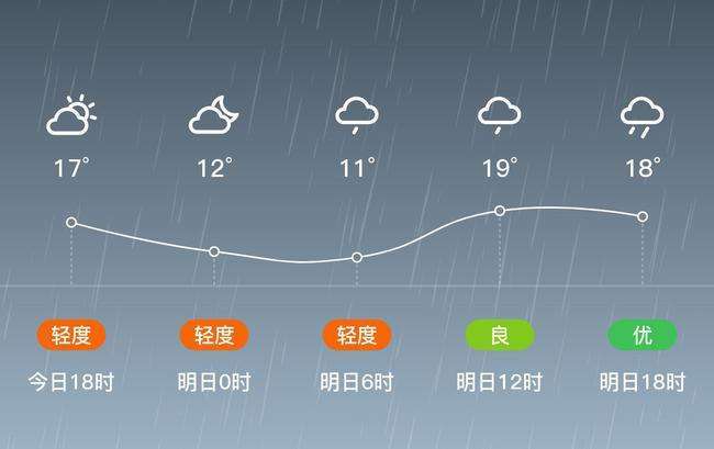 潜江天气预报30天?潜江天气预报30天准确一个月查询?-第3张图片-巾百福 潜江天气预报30天?潜江天气预报30天准确一个月查询?-第3张图片-巾百福