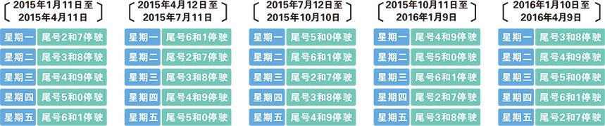 天津限号限几个尾数,天津限号限几号-第4张图片-巾百福 天津限号限几个尾数,天津限号限几号-第4张图片-巾百福