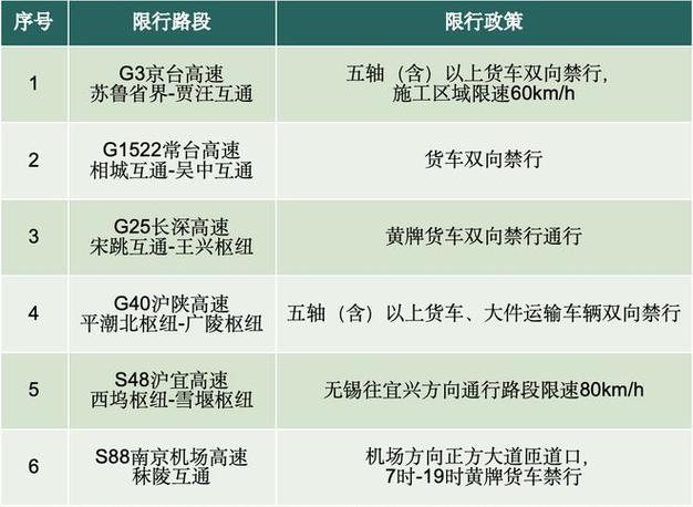 五月3日限号吗南京?五月3日限号吗南京天气?-第3张图片-巾百福 五月3日限号吗南京?五月3日限号吗南京天气?-第3张图片-巾百福