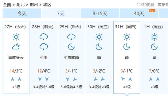 荆门天气预报30天?荆门天气预报30天准确一览表?-第4张图片-巾百福 荆门天气预报30天?荆门天气预报30天准确一览表?-第4张图片-巾百福