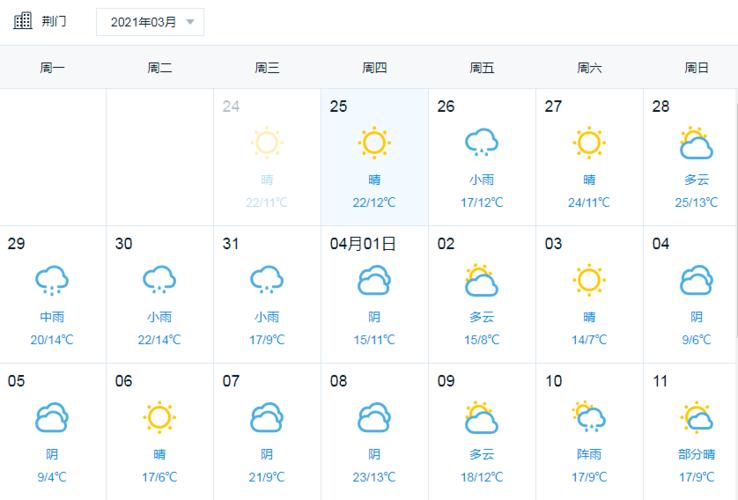 荆门天气预报30天?荆门天气预报30天准确一览表?-第5张图片-巾百福 荆门天气预报30天?荆门天气预报30天准确一览表?-第5张图片-巾百福