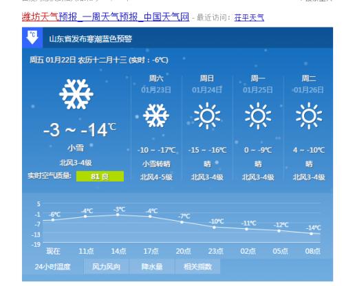 潍坊未来15天天气?潍坊未来15天天气预报查询营里镇?-第4张图片-巾百福 潍坊未来15天天气?潍坊未来15天天气预报查询营里镇?-第4张图片-巾百福