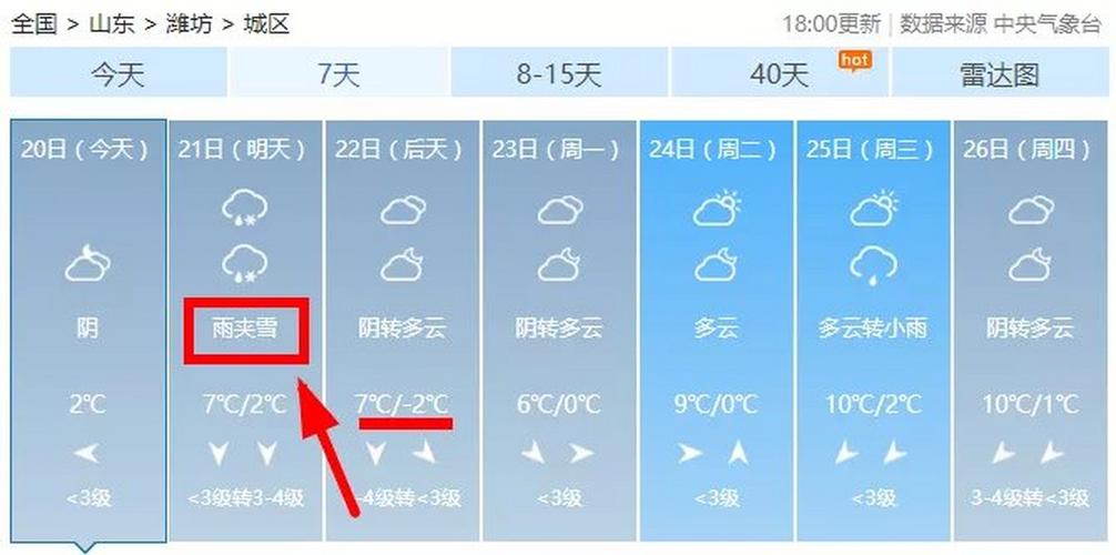 潍坊未来15天天气?潍坊未来15天天气预报查询营里镇?-第5张图片-巾百福 潍坊未来15天天气?潍坊未来15天天气预报查询营里镇?-第5张图片-巾百福