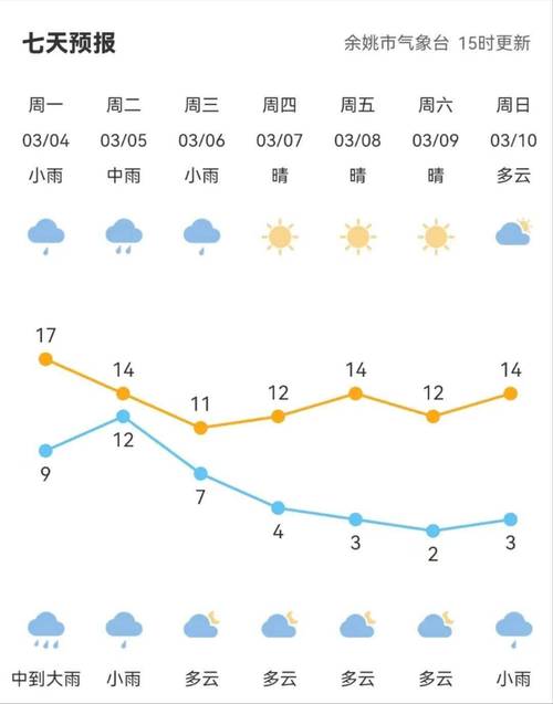 灌云天气30天气?灌云天气预报30天查询?-第2张图片-巾百福 灌云天气30天气?灌云天气预报30天查询?-第2张图片-巾百福