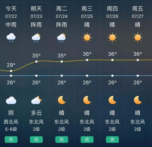 灌云天气30天气?灌云天气预报30天查询?-第5张图片-巾百福 灌云天气30天气?灌云天气预报30天查询?-第5张图片-巾百福