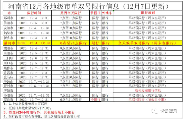 请问310国道限号,请问310国道限号吗今天?-第2张图片-巾百福 请问310国道限号,请问310国道限号吗今天?-第2张图片-巾百福