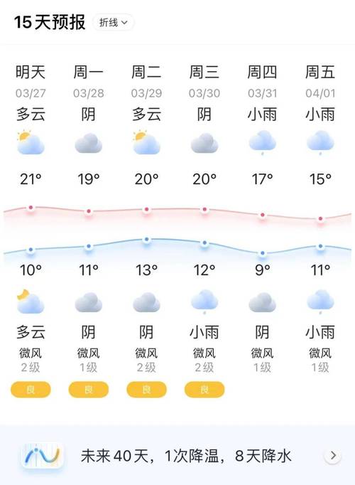 息县天气预报15天,息县天气预报15天查询?-第2张图片-巾百福 息县天气预报15天,息县天气预报15天查询?-第2张图片-巾百福