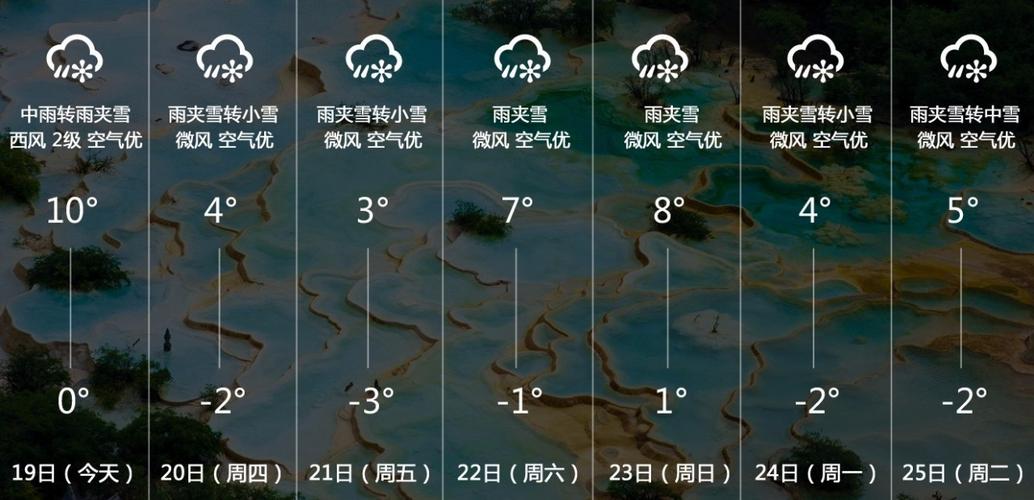息县天气预报15天,息县天气预报15天查询?-第4张图片-巾百福 息县天气预报15天,息县天气预报15天查询?-第4张图片-巾百福