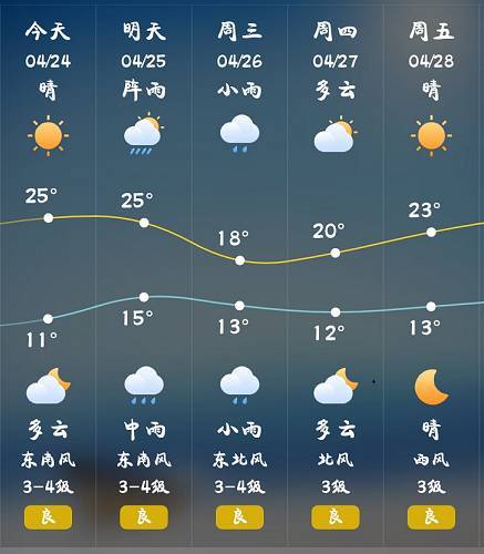 息县天气预报15天,息县天气预报15天查询?-第5张图片-巾百福 息县天气预报15天,息县天气预报15天查询?-第5张图片-巾百福