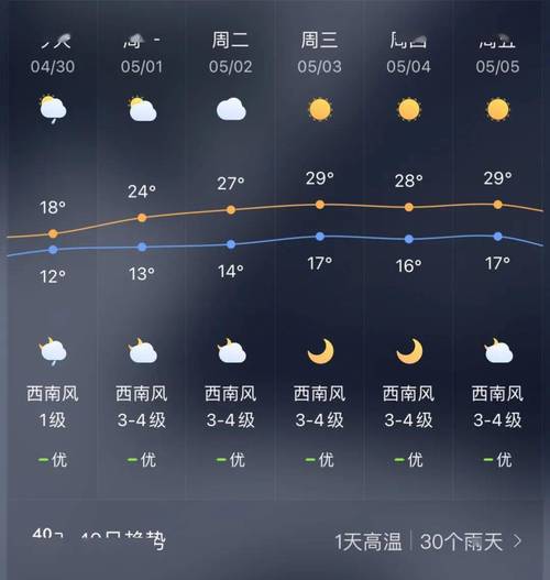 息县天气预报15天,息县天气预报15天查询?-第6张图片-巾百福 息县天气预报15天,息县天气预报15天查询?-第6张图片-巾百福