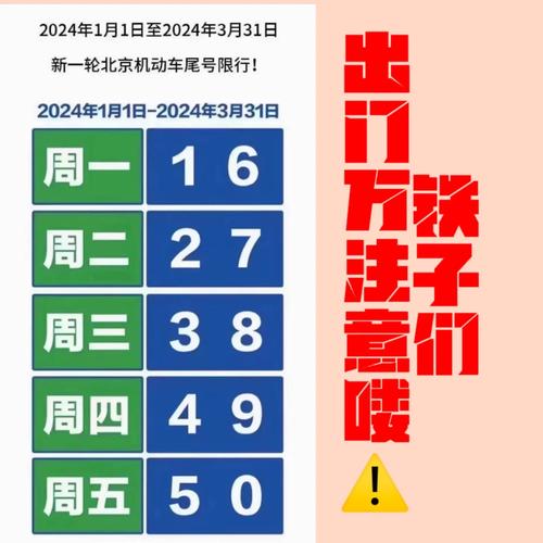 北京限行尾号9号吗,北京限号9是星期几-第3张图片-巾百福 北京限行尾号9号吗,北京限号9是星期几-第3张图片-巾百福