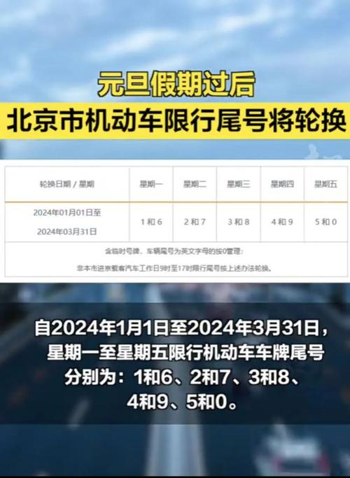 北京限行尾号9号吗,北京限号9是星期几-第4张图片-巾百福 北京限行尾号9号吗,北京限号9是星期几-第4张图片-巾百福