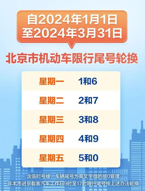 北京限行尾号9号吗,北京限号9是星期几-第6张图片-巾百福 北京限行尾号9号吗,北京限号9是星期几-第6张图片-巾百福