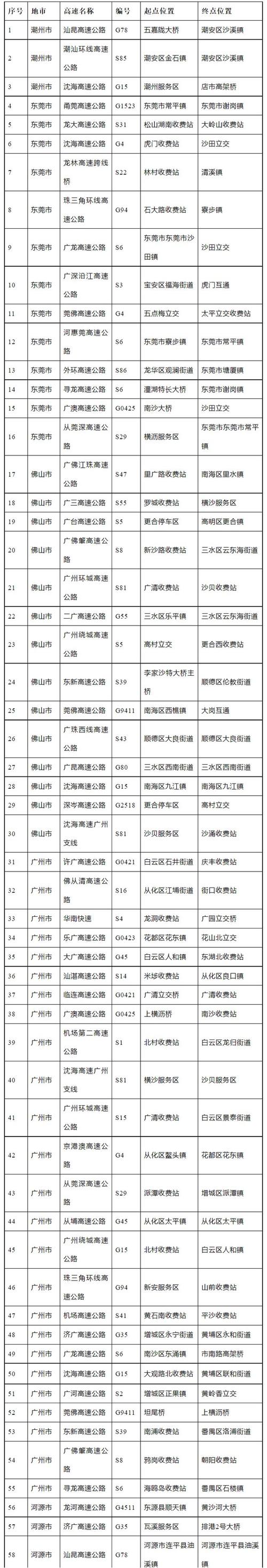 深圳4号限号吗现在,深圳4号限号吗现在限什么?-第2张图片-巾百福 深圳4号限号吗现在,深圳4号限号吗现在限什么?-第2张图片-巾百福