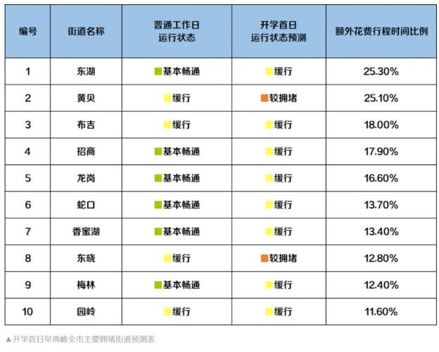 深圳4号限号吗现在,深圳4号限号吗现在限什么?-第4张图片-巾百福 深圳4号限号吗现在,深圳4号限号吗现在限什么?-第4张图片-巾百福