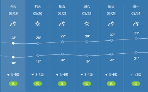 元谋天气预报一周?元谋天气预报一周 7天准确?-第5张图片-巾百福 元谋天气预报一周?元谋天气预报一周 7天准确?-第5张图片-巾百福