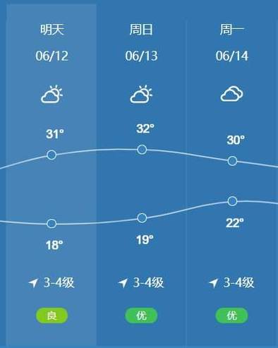 西宁天气穿衣指数,西宁市天气预报15天查询怎么穿衣?-第1张图片-巾百福 西宁天气穿衣指数,西宁市天气预报15天查询怎么穿衣?-第1张图片-巾百福