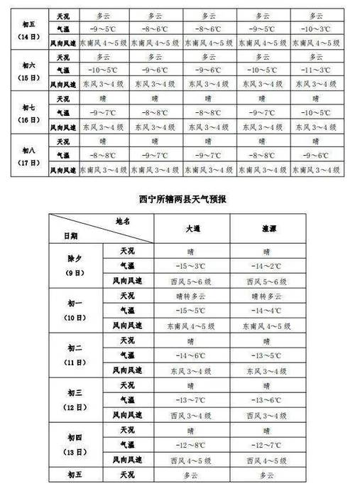 西宁天气穿衣指数,西宁市天气预报15天查询怎么穿衣?-第5张图片-巾百福 西宁天气穿衣指数,西宁市天气预报15天查询怎么穿衣?-第5张图片-巾百福
