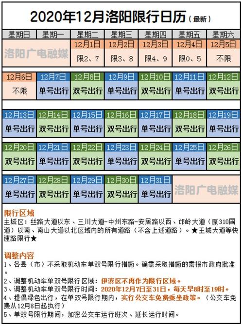 洛阳目前限号不限号?洛阳目前限号不限号吗?-第7张图片-巾百福 洛阳目前限号不限号?洛阳目前限号不限号吗?-第7张图片-巾百福