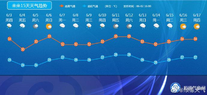 顺义40天天气预报,顺义40天天气预报查询?-第2张图片-巾百福 顺义40天天气预报,顺义40天天气预报查询?-第2张图片-巾百福