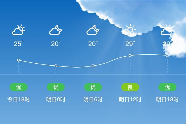 顺义40天天气预报,顺义40天天气预报查询?-第3张图片-巾百福 顺义40天天气预报,顺义40天天气预报查询?-第3张图片-巾百福