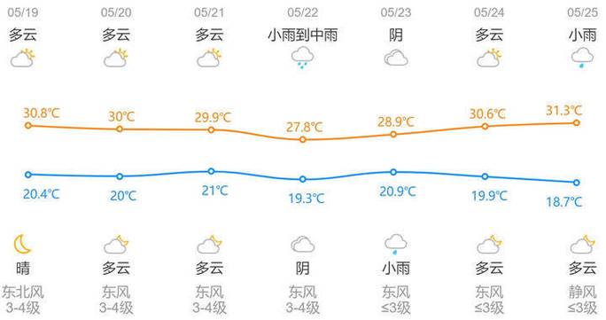 兰溪天气预报一个月,兰溪未来一个月天气-第2张图片-巾百福 兰溪天气预报一个月,兰溪未来一个月天气-第2张图片-巾百福