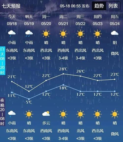 白城天气预报7天,白城天气预报7天查询-第3张图片-巾百福 白城天气预报7天,白城天气预报7天查询-第3张图片-巾百福