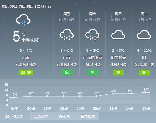 锦州天气预警黑山,锦州天气黑山天气最新消息?-第2张图片-巾百福 锦州天气预警黑山,锦州天气黑山天气最新消息?-第2张图片-巾百福