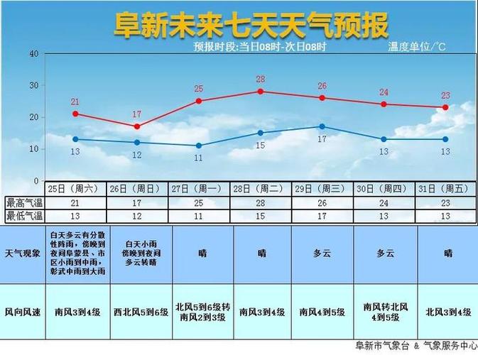 锦州天气预警黑山,锦州天气黑山天气最新消息?-第3张图片-巾百福 锦州天气预警黑山,锦州天气黑山天气最新消息?-第3张图片-巾百福