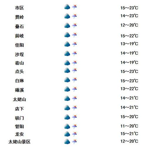 临西天气预报15天,临西天气预报15天查询结果?-第4张图片-巾百福 临西天气预报15天,临西天气预报15天查询结果?-第4张图片-巾百福