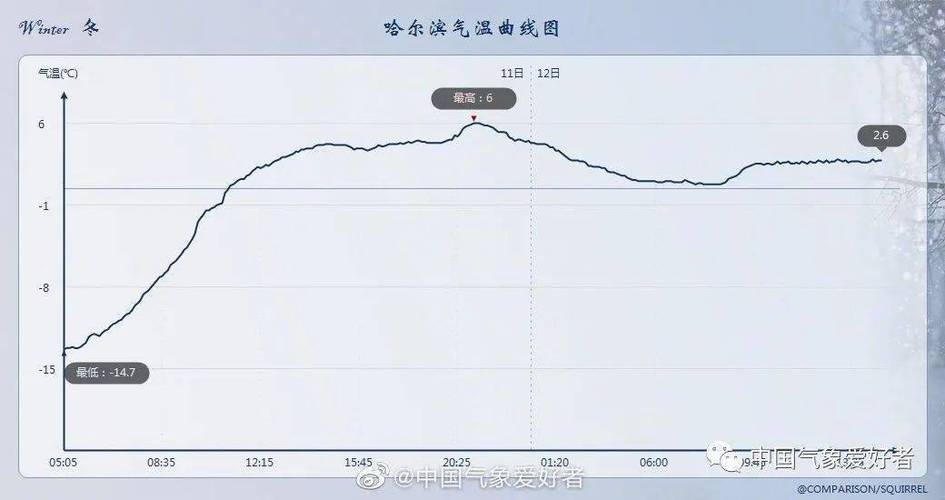 哈尔滨天气30天,哈尔滨天气30天预报准确-第6张图片-巾百福 哈尔滨天气30天,哈尔滨天气30天预报准确-第6张图片-巾百福