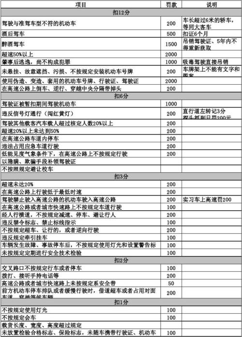 龙岗区柴油车限号吗?龙岗轻型柴油货车限行?-第1张图片-巾百福 龙岗区柴油车限号吗?龙岗轻型柴油货车限行?-第1张图片-巾百福