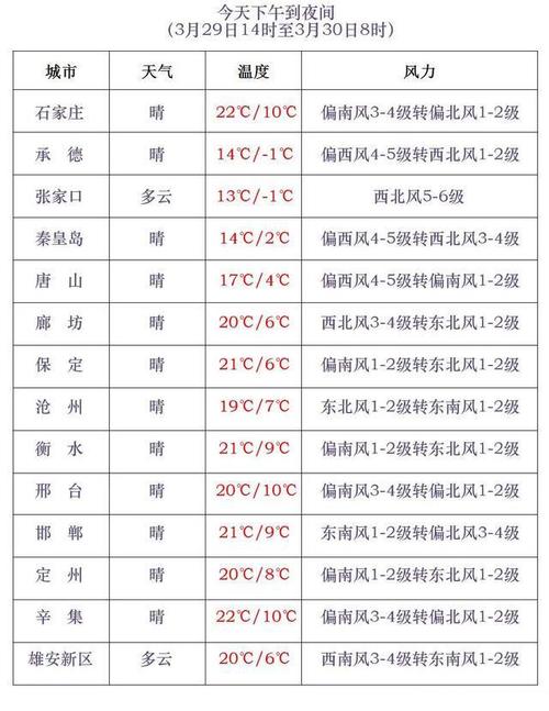 河北泊头天气预报?河北泊头天气预报15天查询?-第5张图片-巾百福 河北泊头天气预报?河北泊头天气预报15天查询?-第5张图片-巾百福