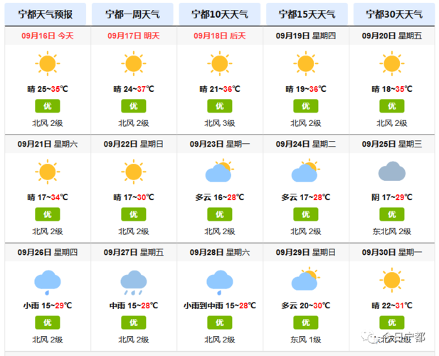 海宁天气预报一周,海宁天气预报一周7天详情表?-第2张图片-巾百福 海宁天气预报一周,海宁天气预报一周7天详情表?-第2张图片-巾百福