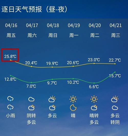 海宁天气预报一周,海宁天气预报一周7天详情表?-第4张图片-巾百福 海宁天气预报一周,海宁天气预报一周7天详情表?-第4张图片-巾百福