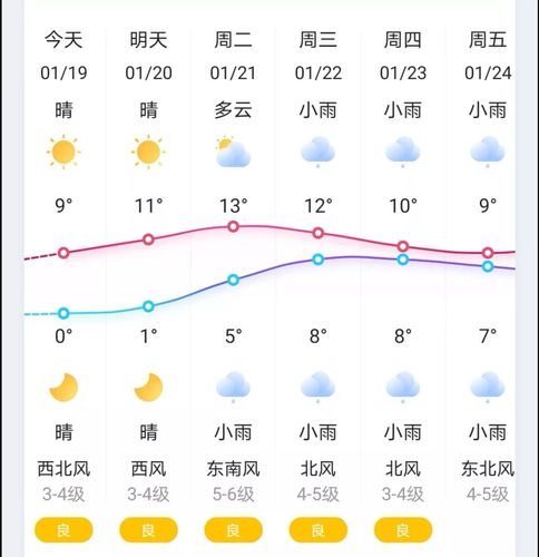 海宁天气预报一周,海宁天气预报一周7天详情表?-第5张图片-巾百福 海宁天气预报一周,海宁天气预报一周7天详情表?-第5张图片-巾百福