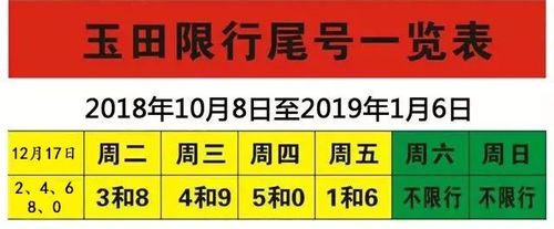 玉田车限号2020?玉田车号限行?-第5张图片-巾百福 玉田车限号2020?玉田车号限行?-第5张图片-巾百福