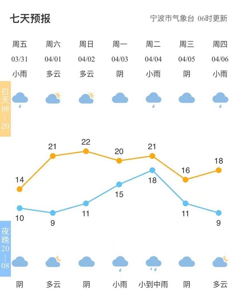 下载台州天气预报,查询台州天气预报?-第1张图片-巾百福 下载台州天气预报,查询台州天气预报?-第1张图片-巾百福