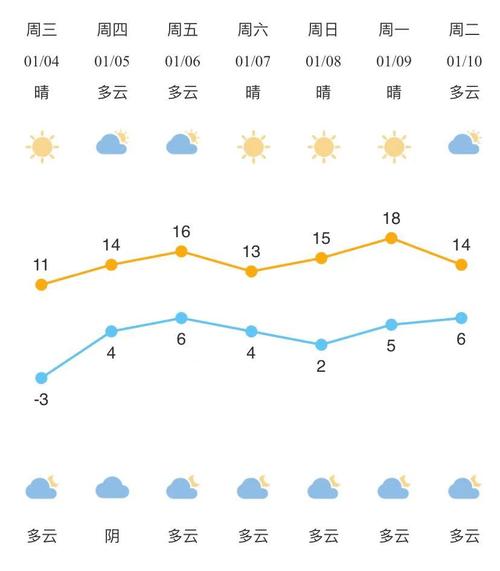 下载台州天气预报,查询台州天气预报?-第4张图片-巾百福 下载台州天气预报,查询台州天气预报?-第4张图片-巾百福