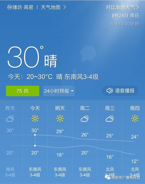 高密天气预报30天?高密天气预报30天天气预报查询?-第4张图片-巾百福 高密天气预报30天?高密天气预报30天天气预报查询?-第4张图片-巾百福