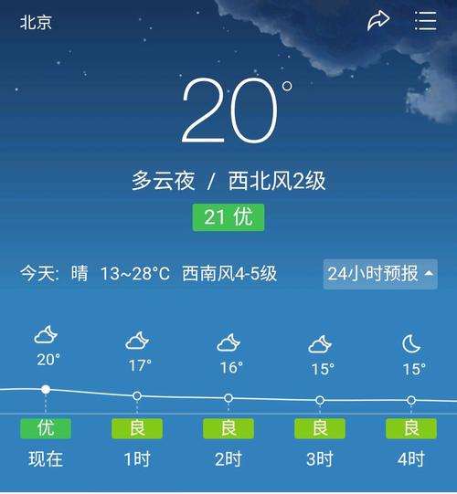 清河天气预报一周,清河天气预报一周天气查询?-第4张图片-巾百福 清河天气预报一周,清河天气预报一周天气查询?-第4张图片-巾百福
