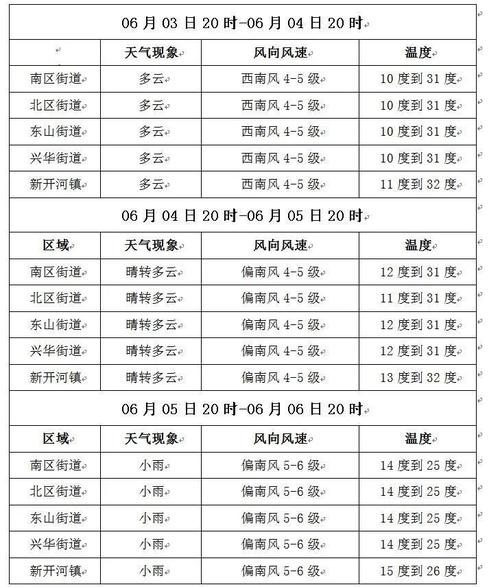 满洲里天气预报一周?满洲里一周天气情况?-第2张图片-巾百福 满洲里天气预报一周?满洲里一周天气情况?-第2张图片-巾百福