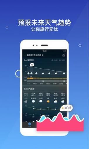 江苏天气预报15天?江苏天气预报15天当地天气查询表?-第2张图片-巾百福 江苏天气预报15天?江苏天气预报15天当地天气查询表?-第2张图片-巾百福