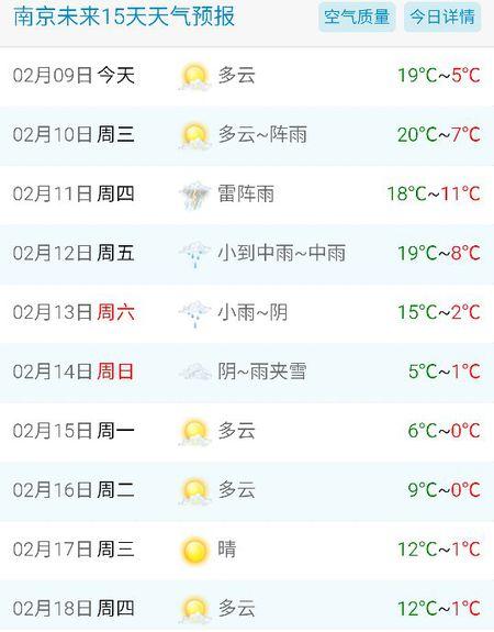 江苏天气预报15天?江苏天气预报15天当地天气查询表?-第3张图片-巾百福 江苏天气预报15天?江苏天气预报15天当地天气查询表?-第3张图片-巾百福