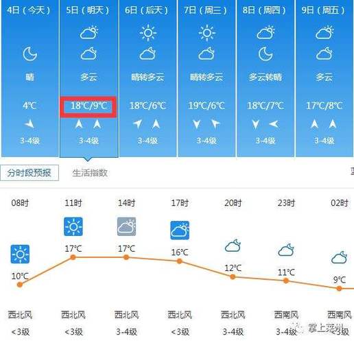 江苏天气预报15天?江苏天气预报15天当地天气查询表?-第4张图片-巾百福 江苏天气预报15天?江苏天气预报15天当地天气查询表?-第4张图片-巾百福
