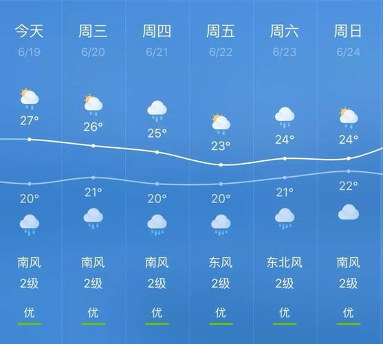 开阳天气预报30天,开阳天气预报15天气?-第5张图片-巾百福 开阳天气预报30天,开阳天气预报15天气?-第5张图片-巾百福